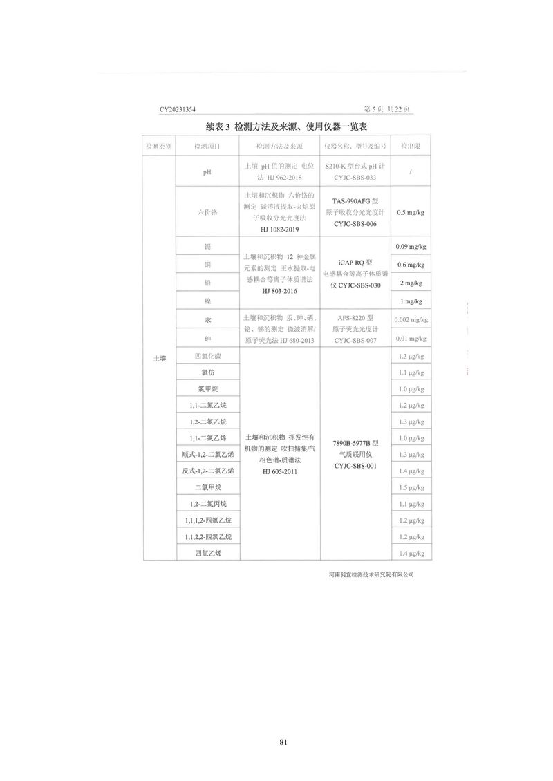 黄河精细化工有限公司检测报告(1)-06