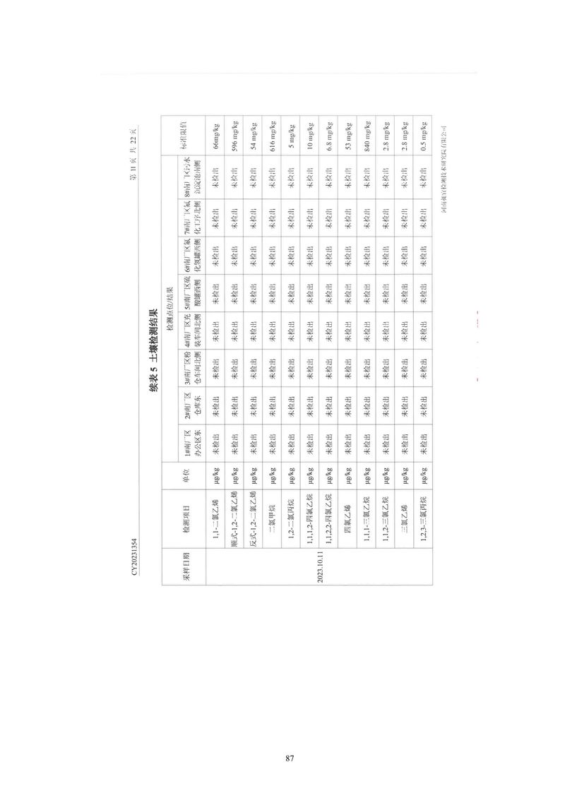 黄河精细化工有限公司检测报告(1)-12