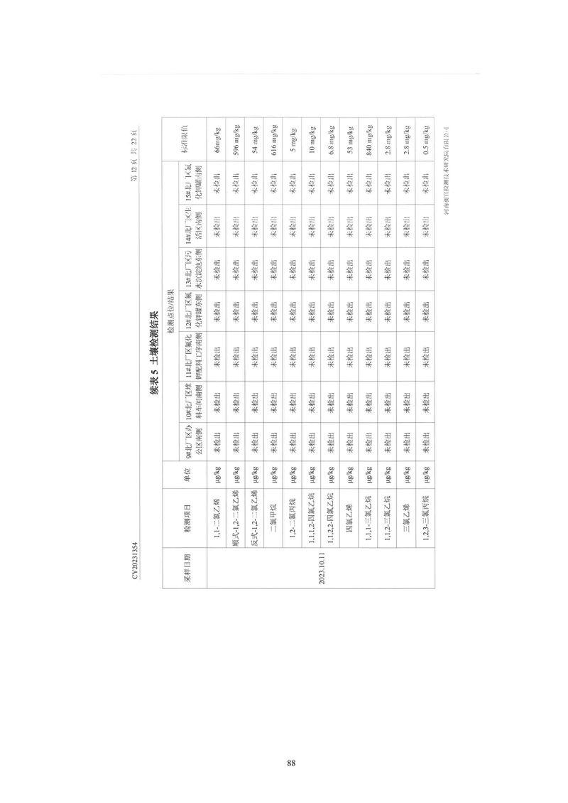 黄河精细化工有限公司检测报告(1)-13