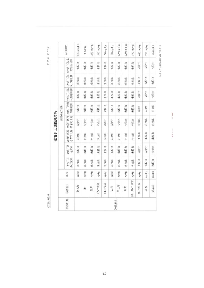 黄河精细化工有限公司检测报告(1)-14