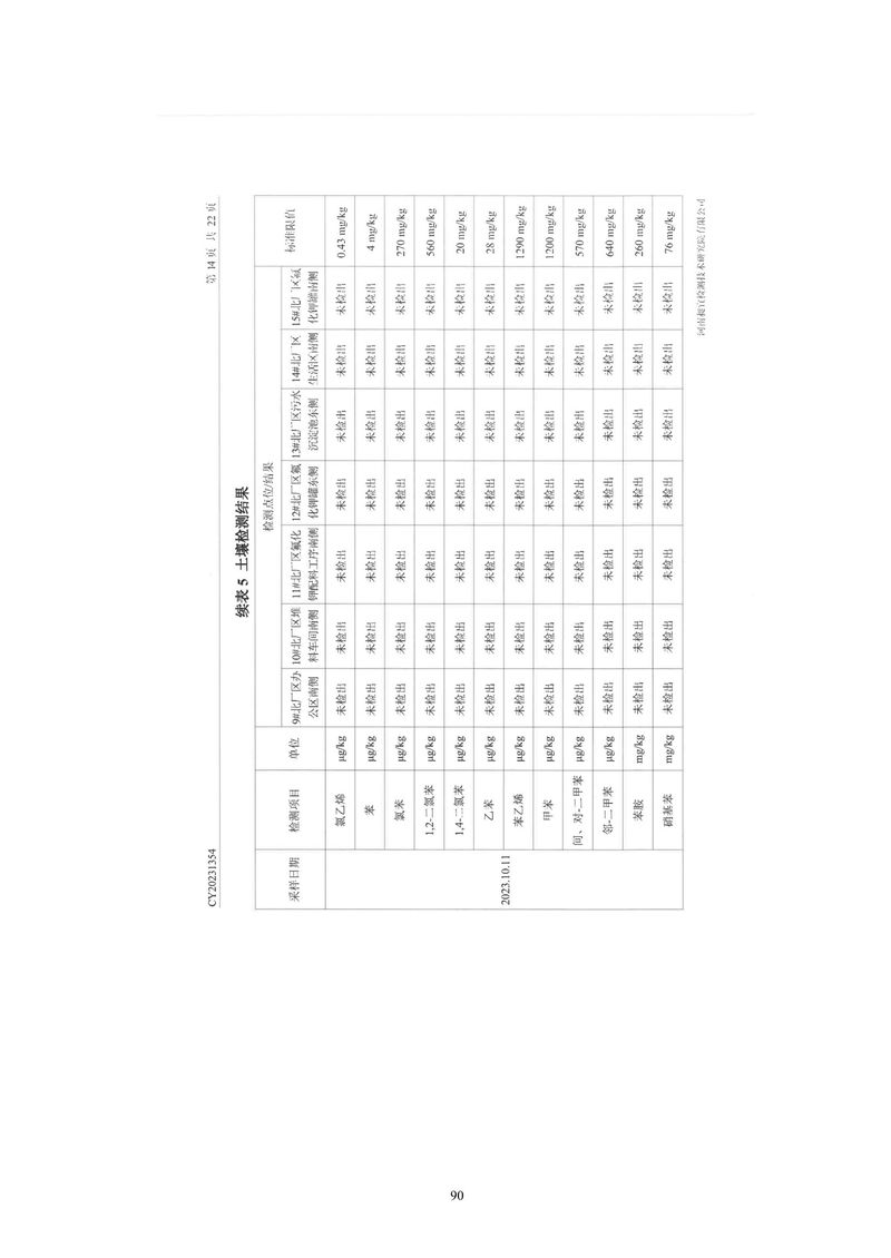 黄河精细化工有限公司检测报告(1)-15