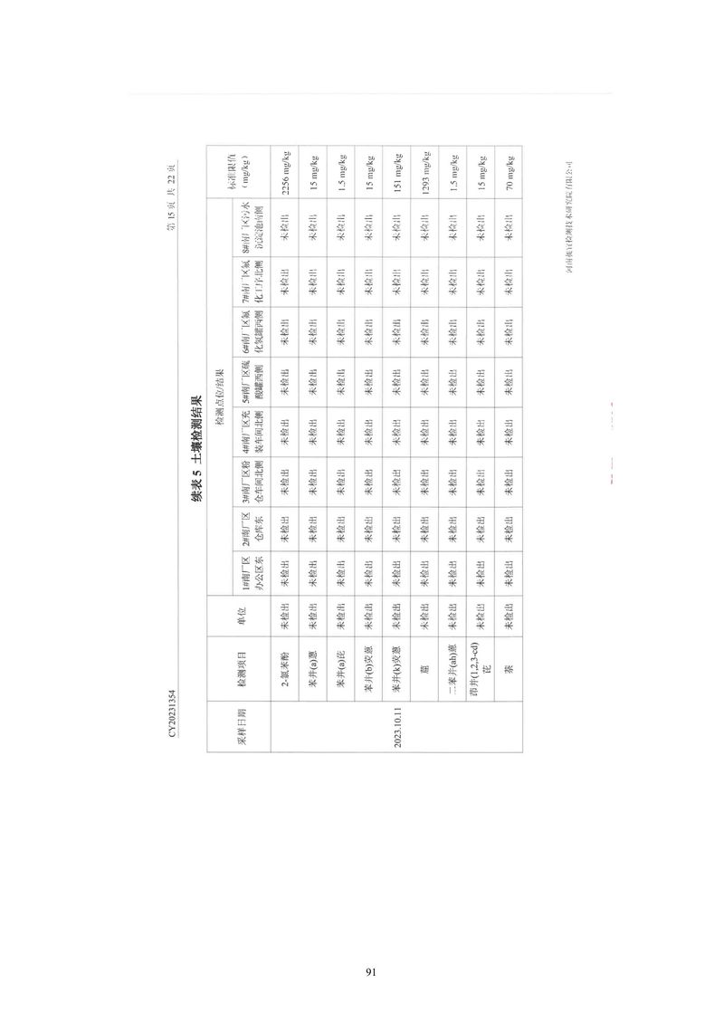 黄河精细化工有限公司检测报告(1)-16