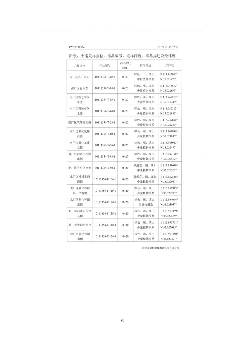 黄河精细化工有限公司检测报告(1)-20